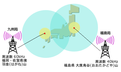 標準電波マップ